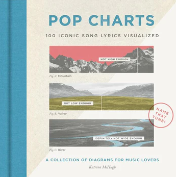 Pop Charts: 100 Iconic Song Lyrics Visualized